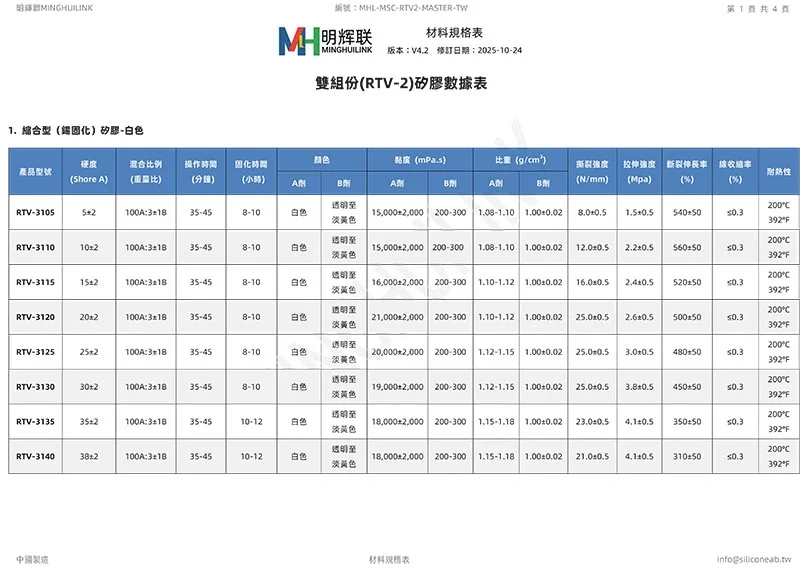 雙組份RTV-2液態矽膠規格總表