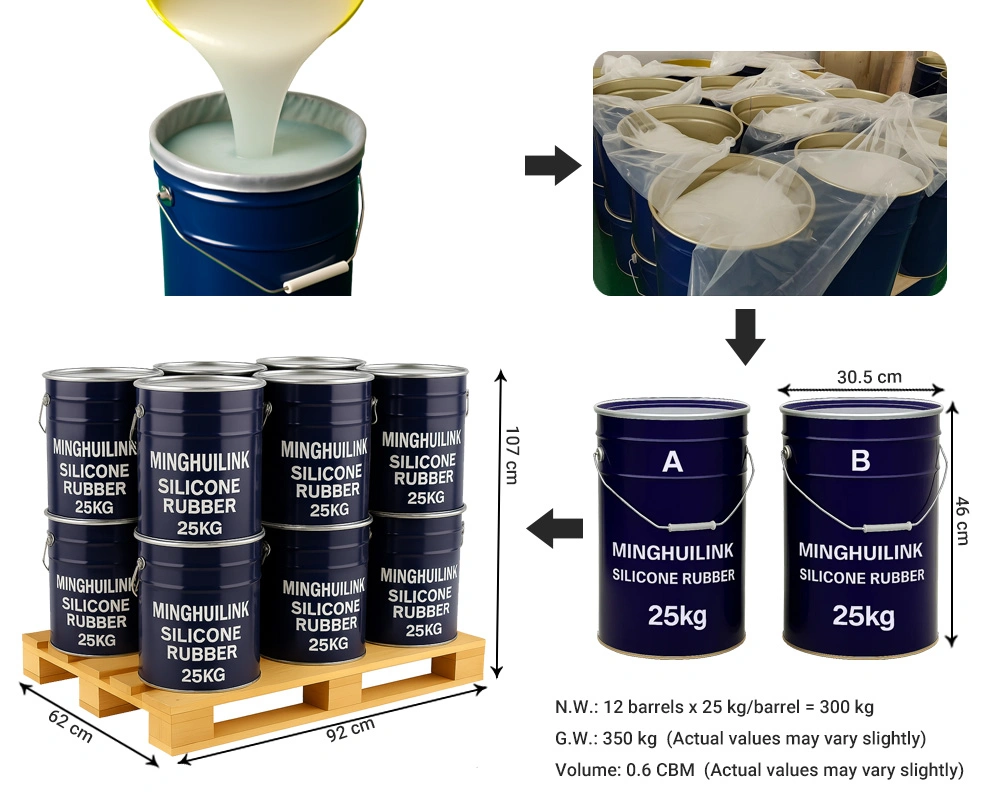 加成型矽膠-300kg棧板-25kg鐵桶