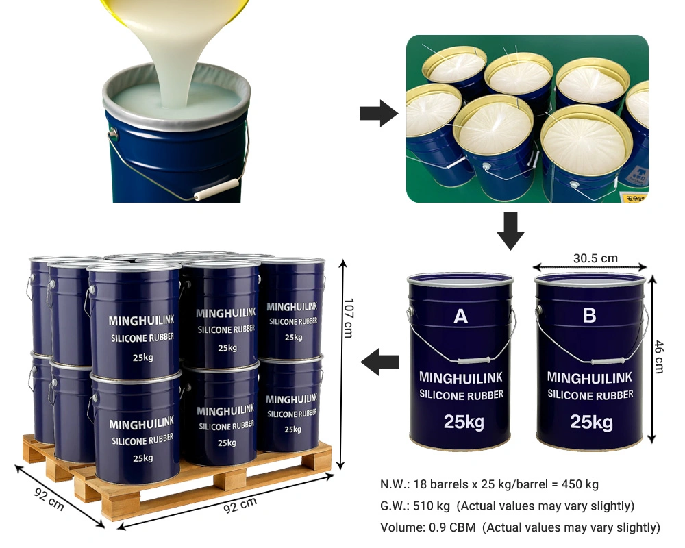 加成型矽膠-450kg棧板-25kg鐵桶