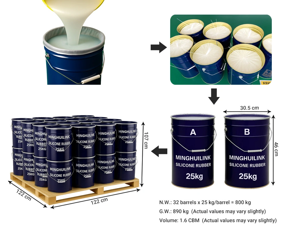 加成型矽膠-800kg棧板-25kg鐵桶